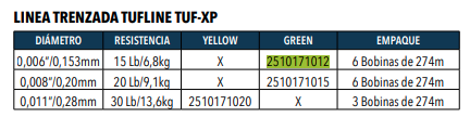 Okuma Tufline Tuf-XP Línea Trenzada 274 M